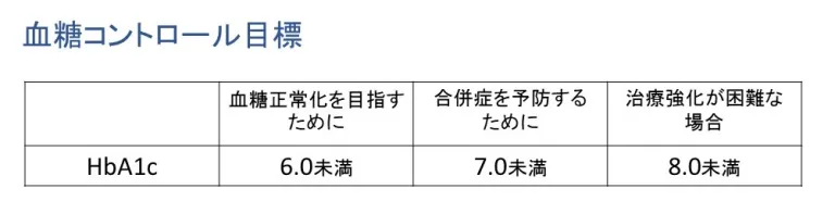 血糖コントロール目標