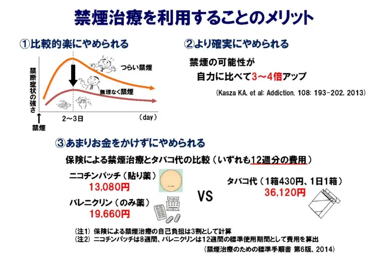 禁煙治療を利用することのメリット