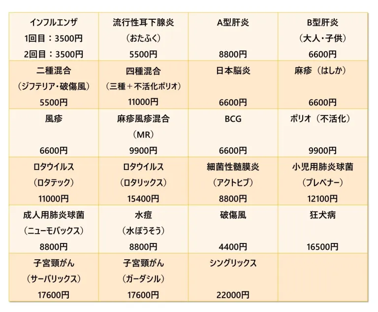 任意接種した場合のワクチン価格表
